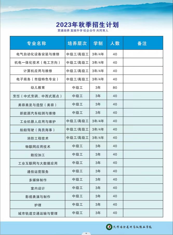 焦作冶金技校2023年招生計(jì)劃